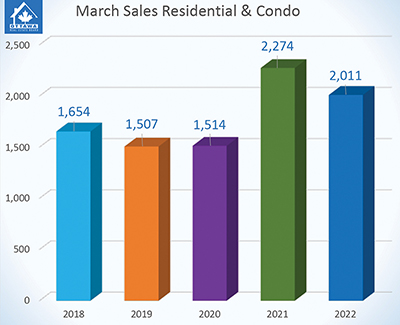 Sales Chart